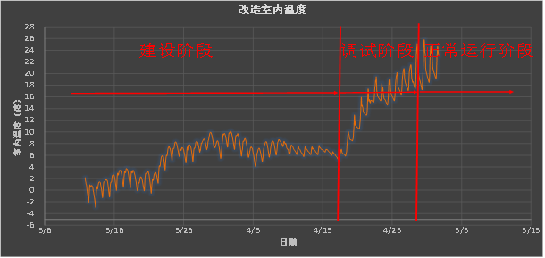 项目4